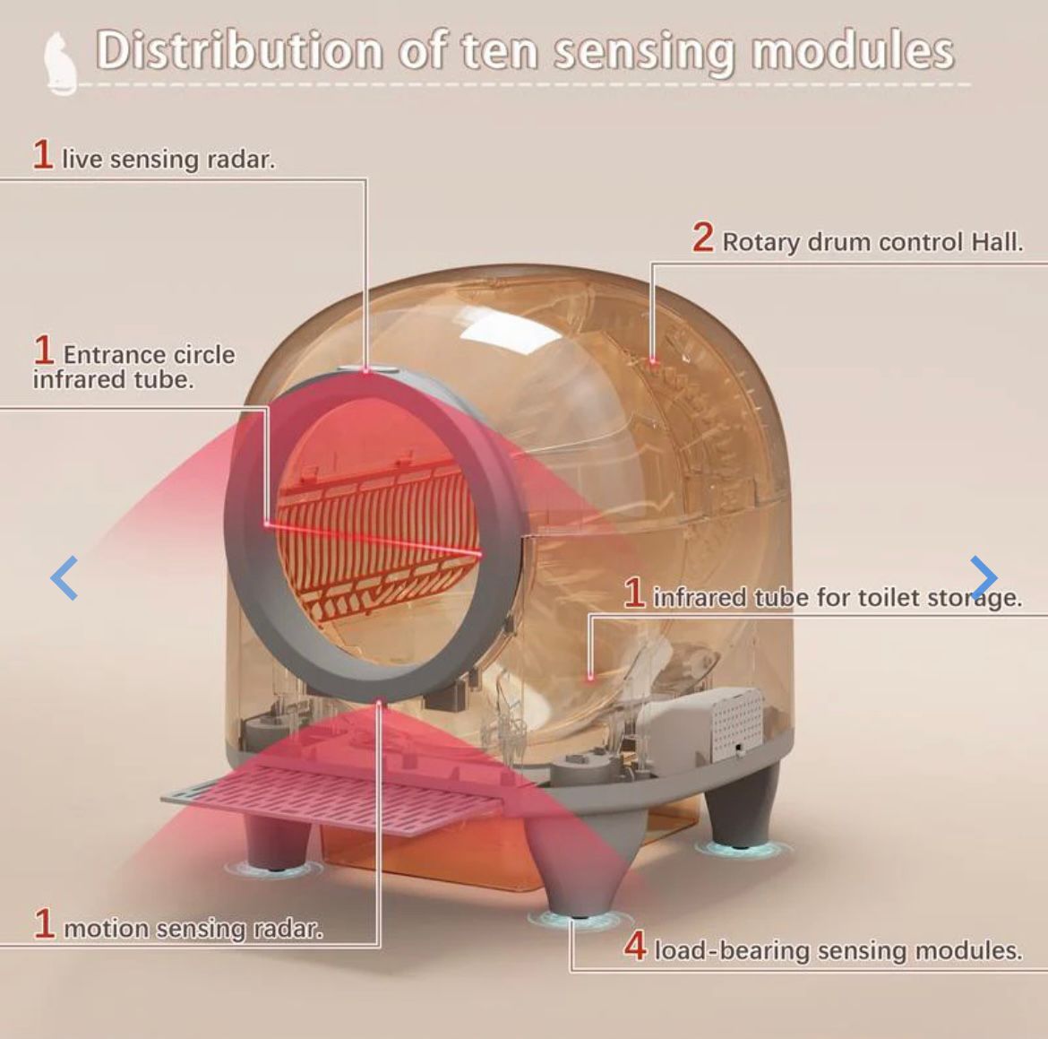 Low-Noise Auto- Cleaning Cat Box